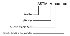 انواع فرمول استاندارد ASTM