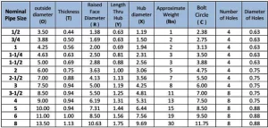 جدول استاندارد فلنج ها